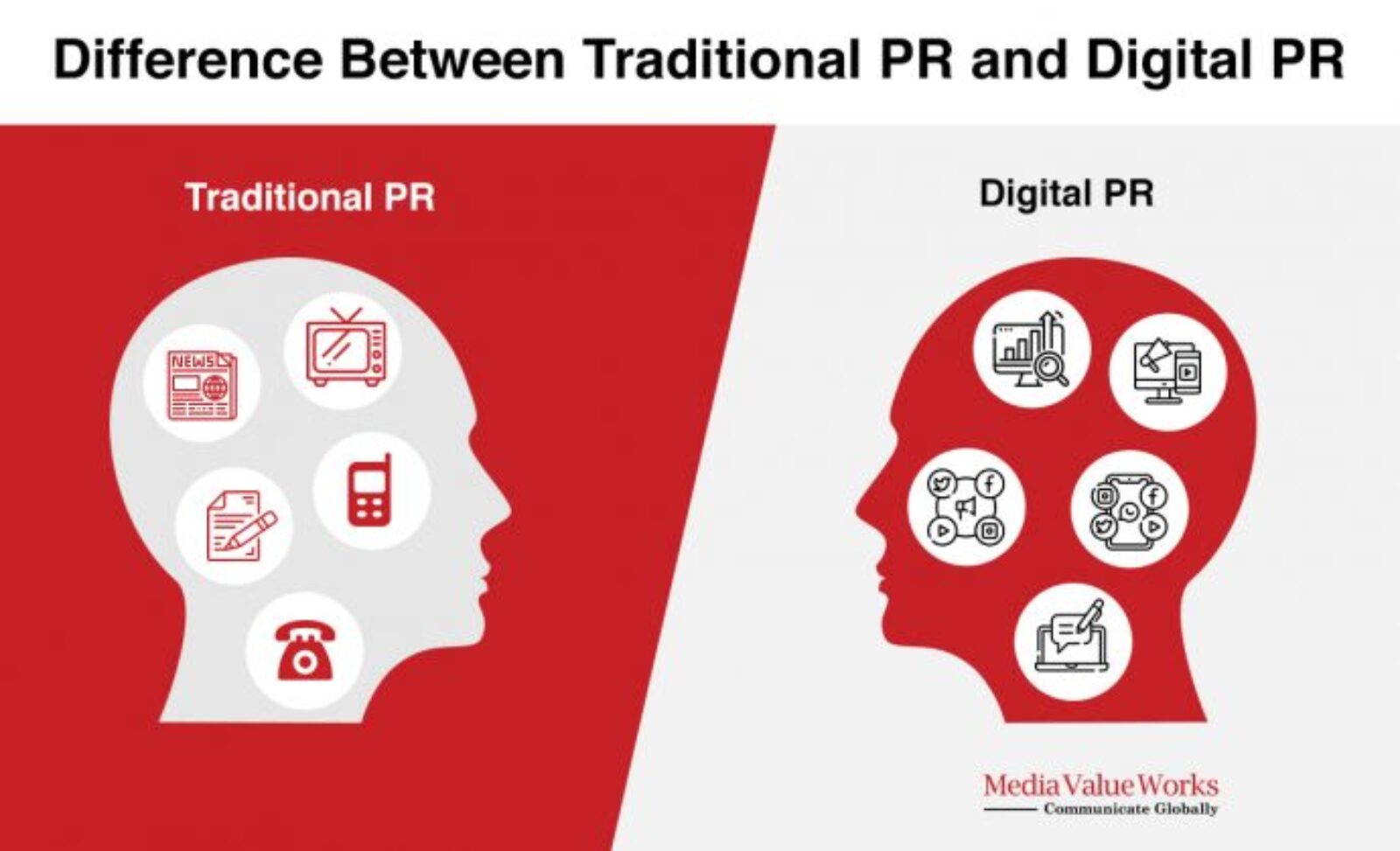 difference between traditional PR and digital PR?