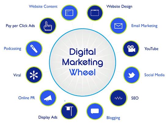 digital marketing services wheel media value works