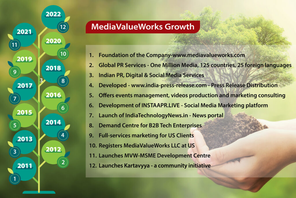 growth story media value works